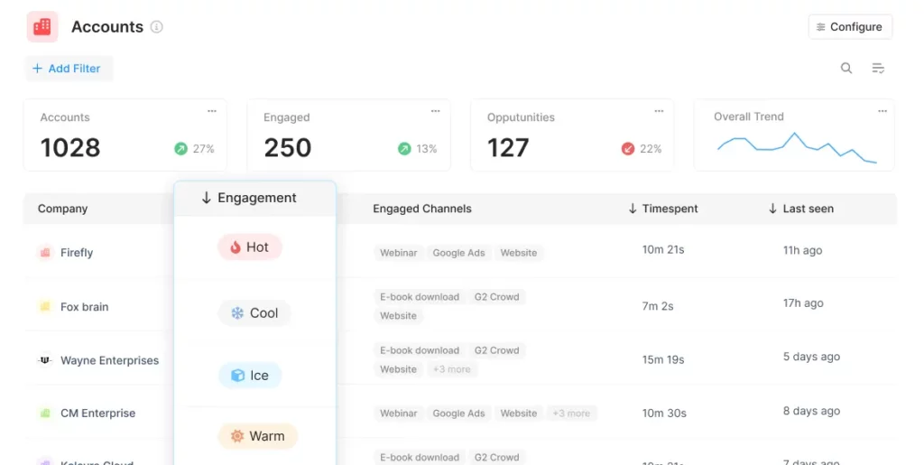 Segmentation-of-visitors-based-on-their-engagement