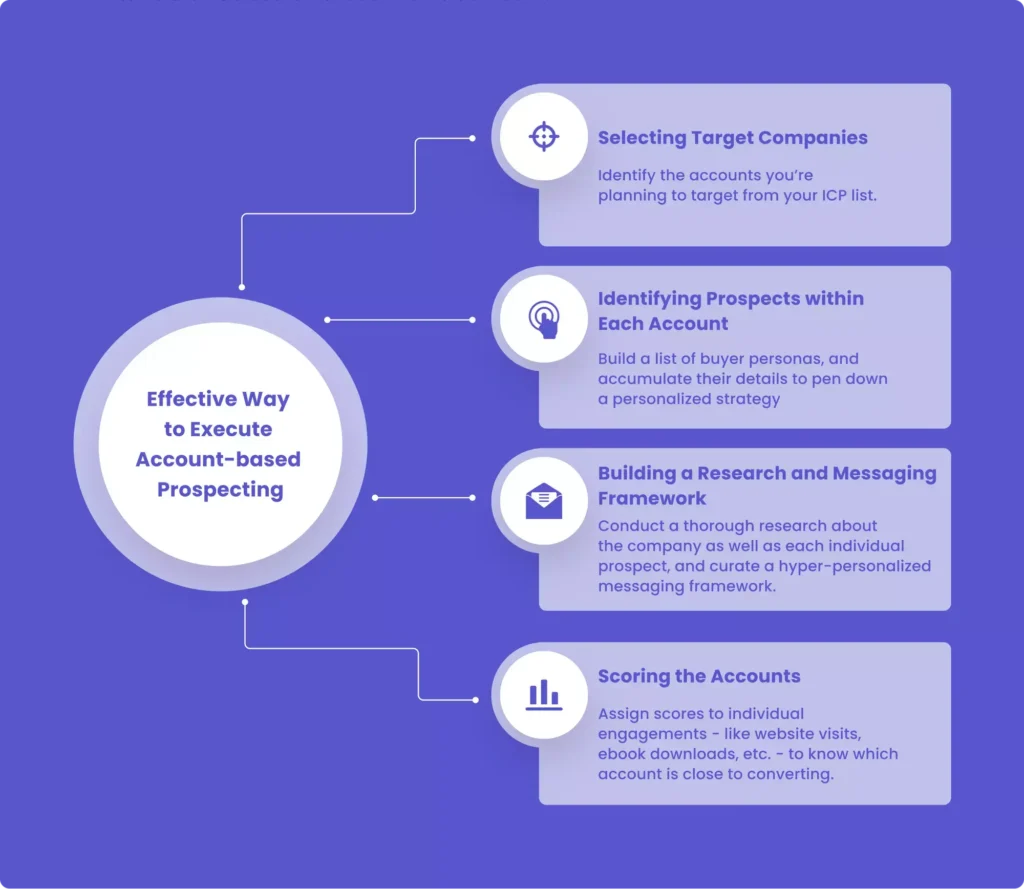 4-step framework to implement an account-based selling