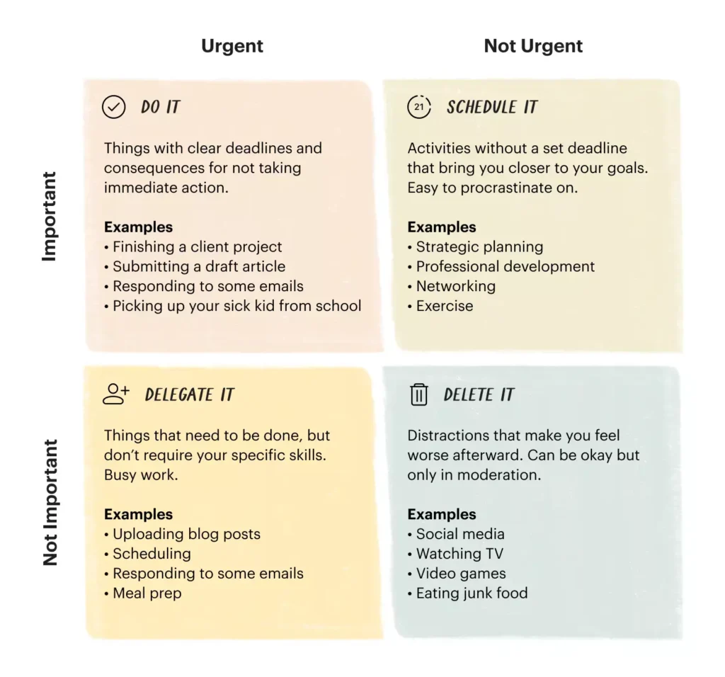 Eisenhower matrix schedule