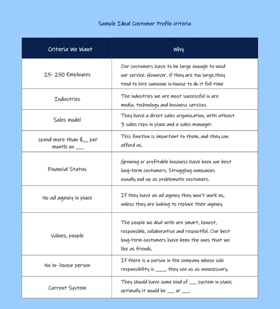 ideal-customer-profile-criteria