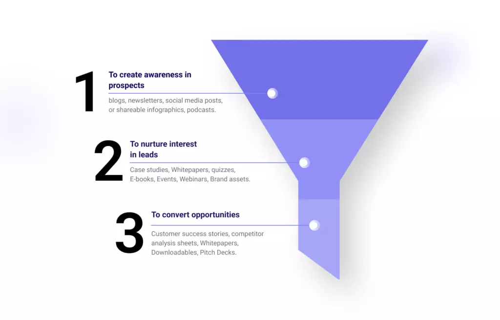 image buyer journey funnel