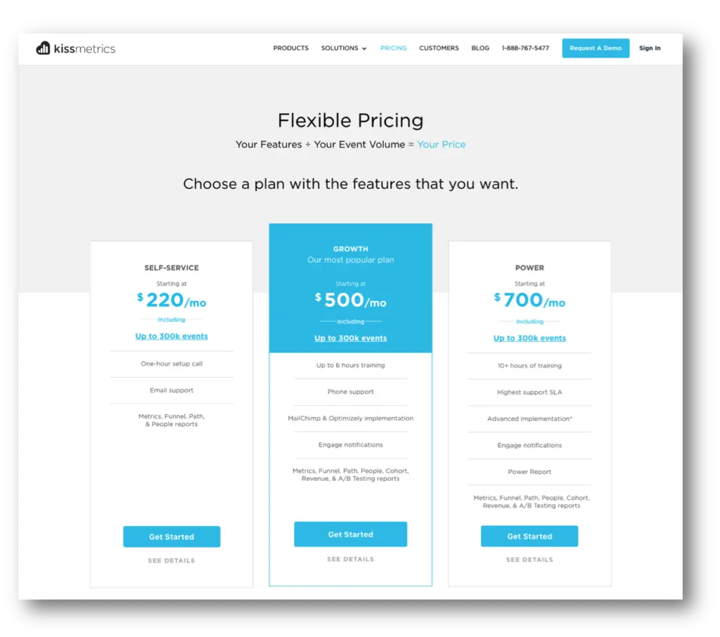 kissmetrics-pricing-page-flexible-pricing-features
