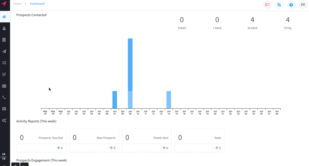 Klenty showing activity reports from Slack channels