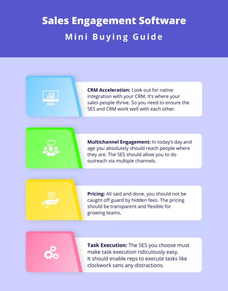 Visual representation of sales engagement software buying guide