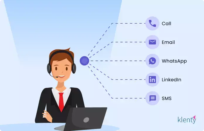 Infographic representing multi-channel outreach