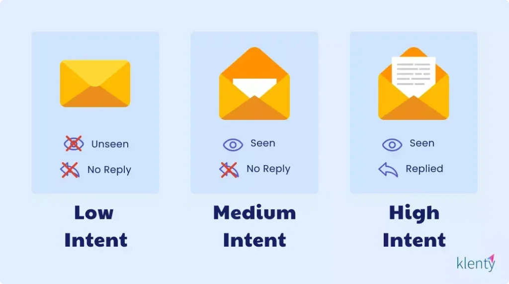 Infographic representing prospects intent