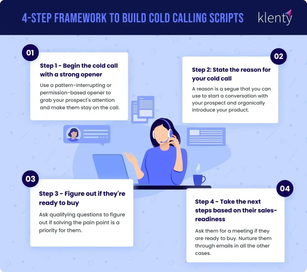 4-step framework to create your cold calling scripts