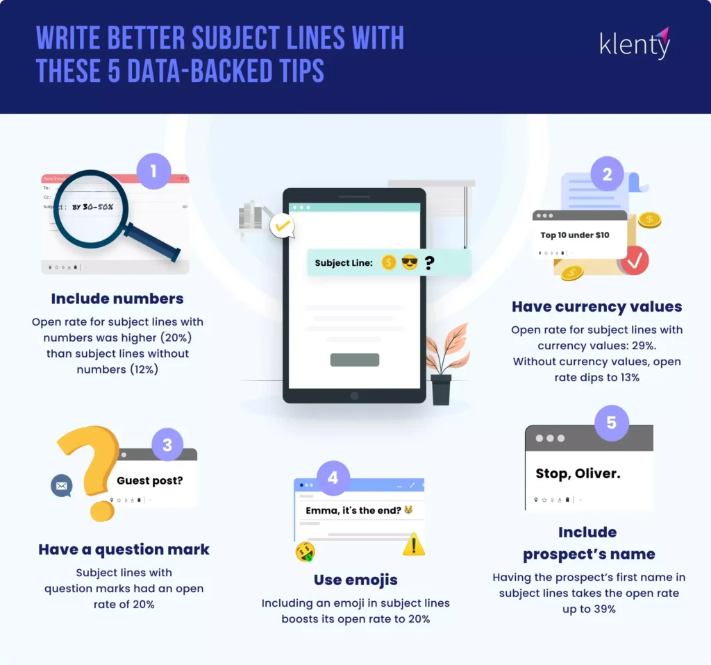 Image of 5 data-backed tips to write better subject lines