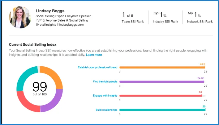 social selling index linkedIn for Sales