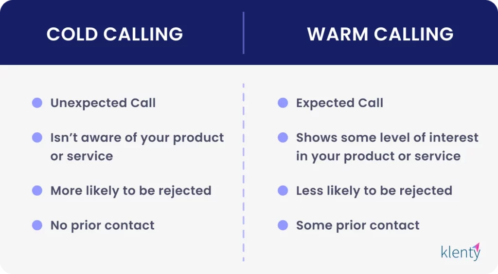 difference between cold calling vs warm calling