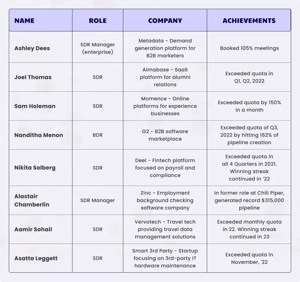 Infographic Explaining Subject matter expert cold email tips, company information and achievements.