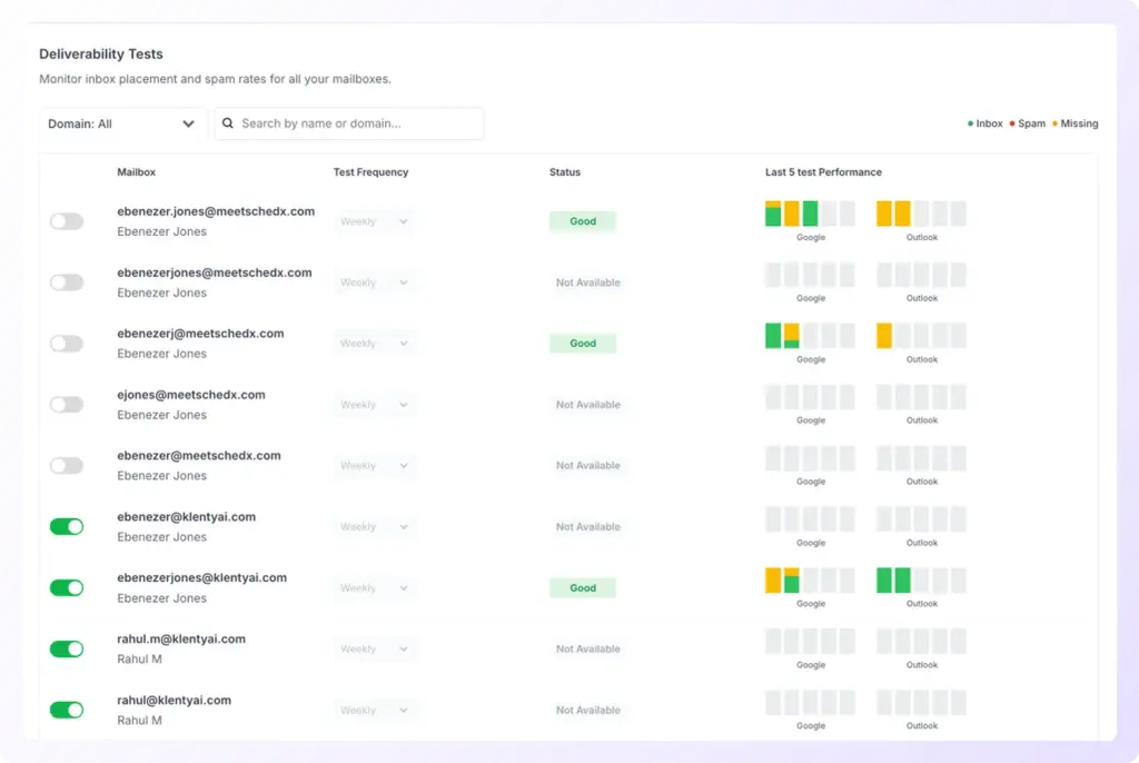 Deliverability Tests