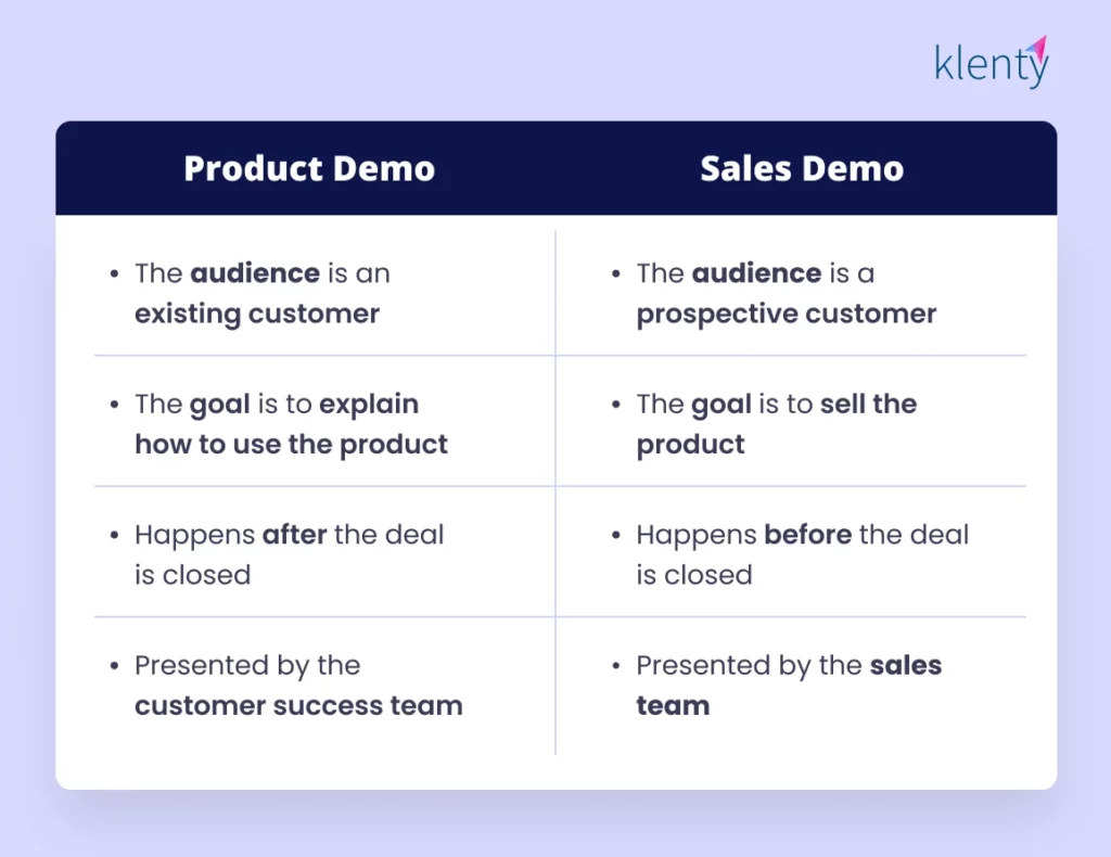 difference between sales demo and product demo
