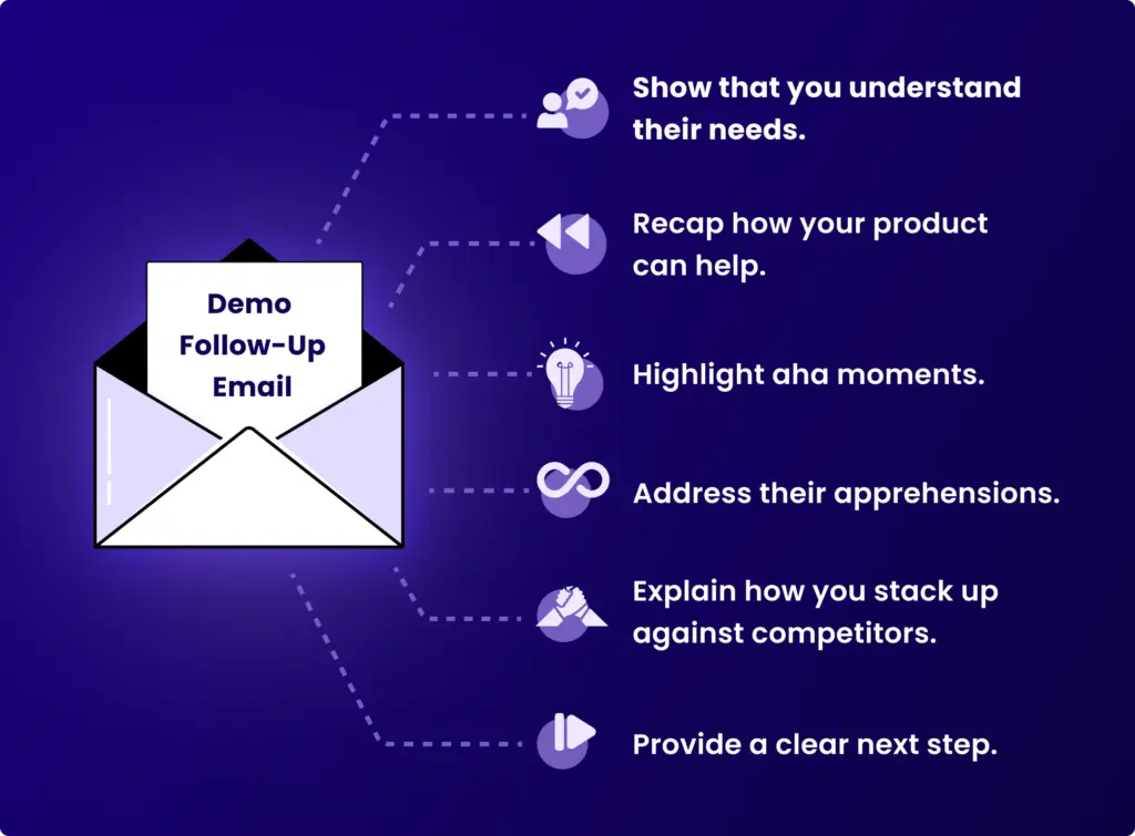 Key points to remember when you send a follow-up email after a demo.