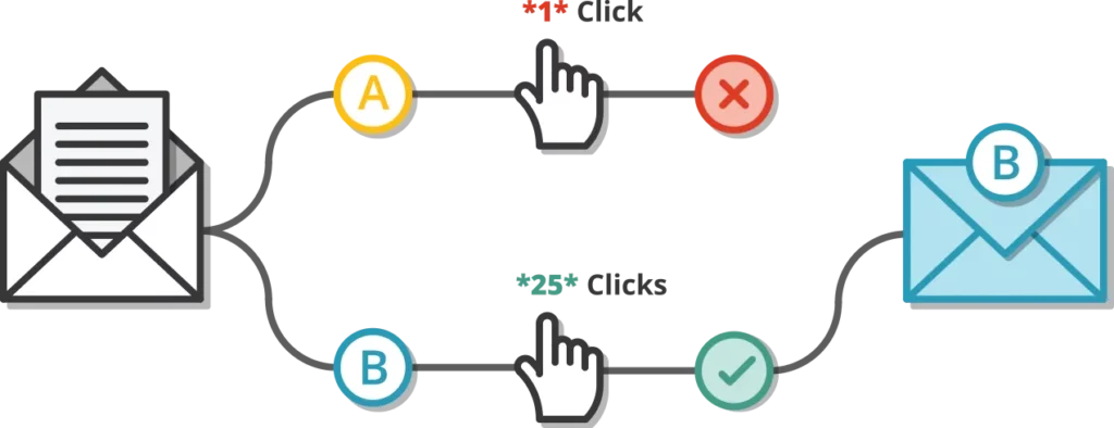 diagram-illustrating-the-steps-of-a-b-testing-process