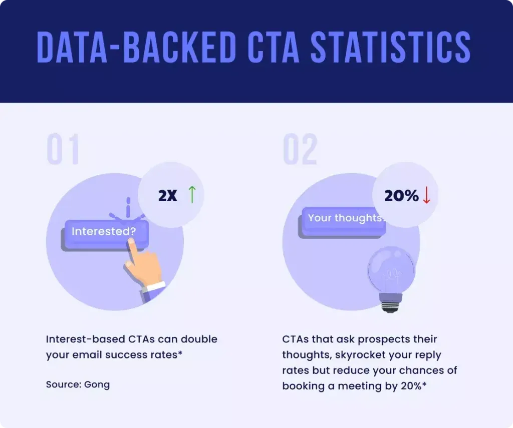 Infographic Image of data-backed CTA Statistics