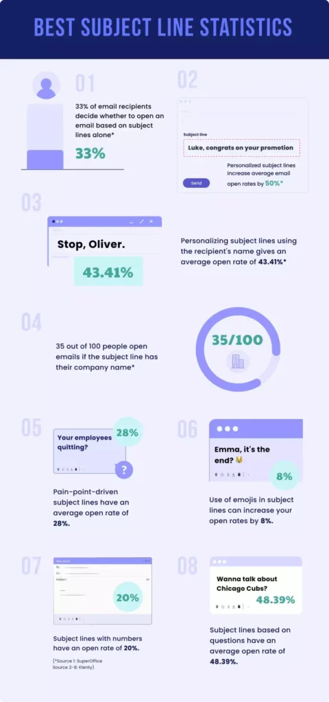 Infographic Image of Best Email Subject Line Statistics
