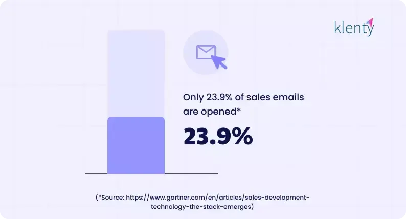 Image presenting the Average Cold Email Open Rates.