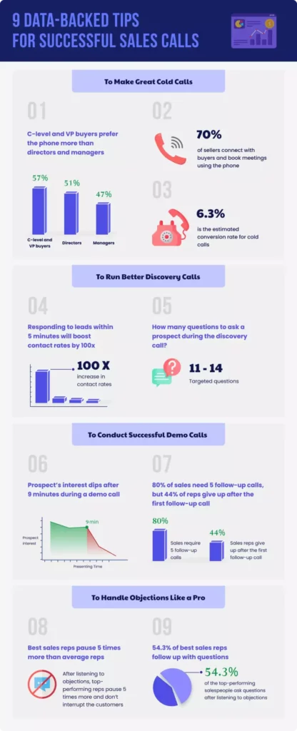 Infographic of 9 data-backed tips for successful sales cold calls