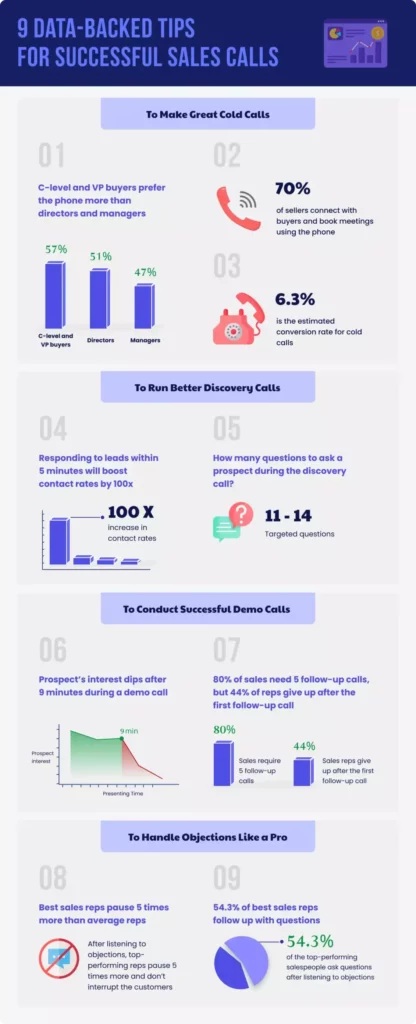 31 Cold Calling Statistics To Book More Meetings In 2024