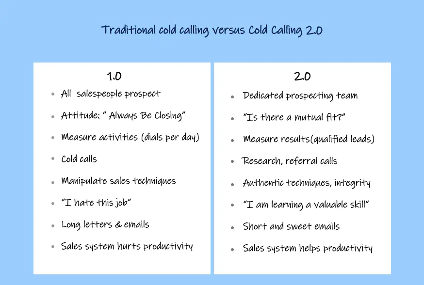 cold-calling-vs-cold-calling-2-0
