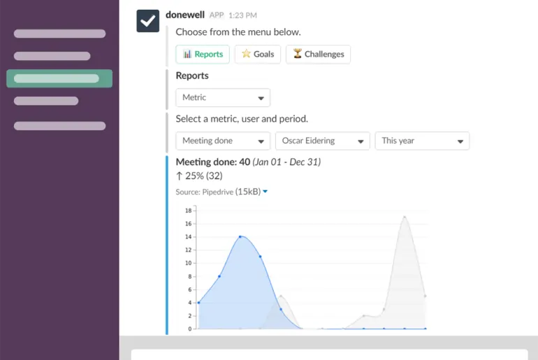 donewell-outperform-sales-team-target-flat-window-slack-metric