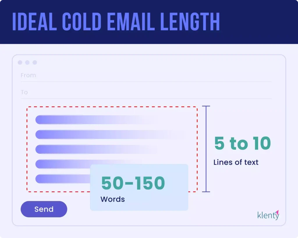 Infographic image of the ideal length of the cold email