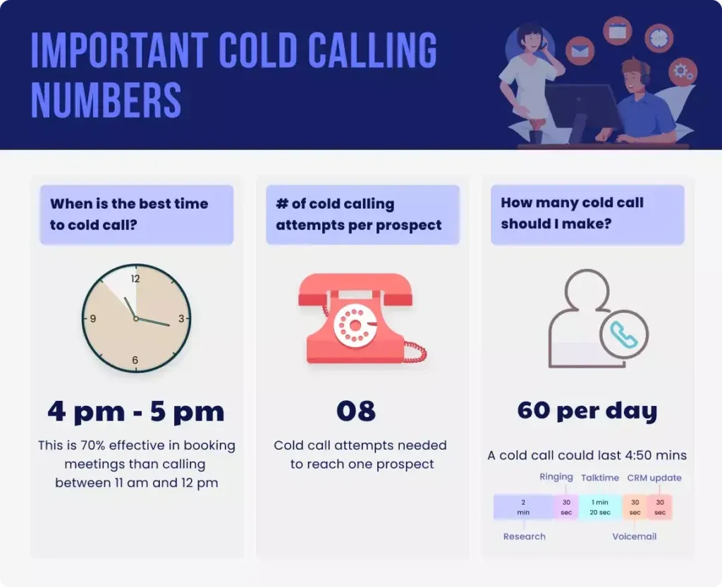 Infographic for important cold calling numbers