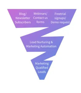 inbound-lead-generation-pipedrive