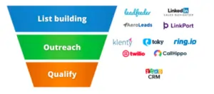 lead-generation-tool-listbuilding-outreach-quality