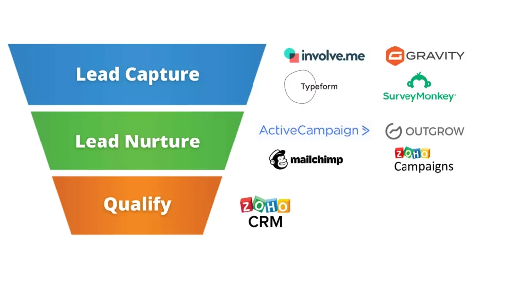 lead-generations-tools-funnel