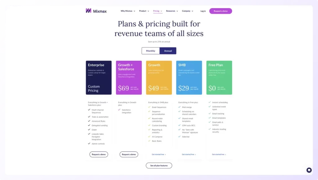 Annual pricing plans of Mixmax 