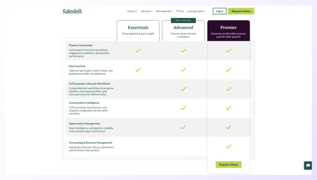 Pricing of Salesloft