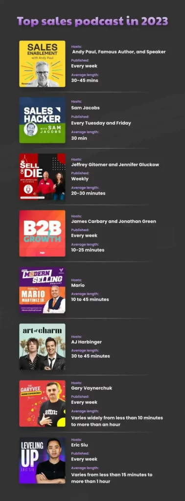 top-sales-podcast-in-2023