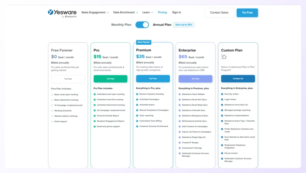 Yesware's annual pricing