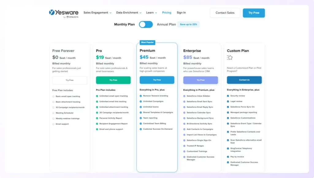 Yesware's monthly pricing