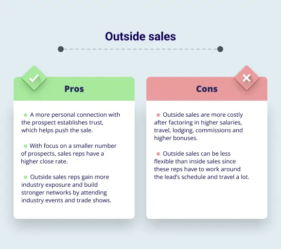 image representing pros & cons-of outside sales teama