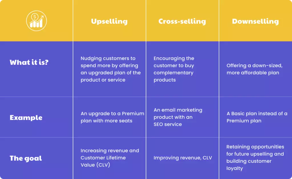 image explaining basic upselling strategies