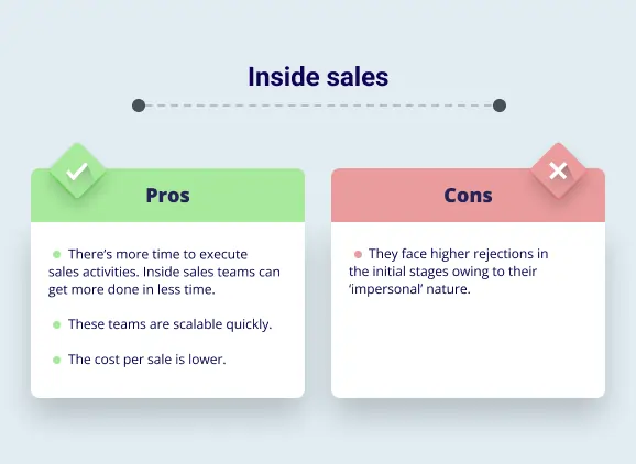 image-representing-pros-&-cons-of-inside-sales-team