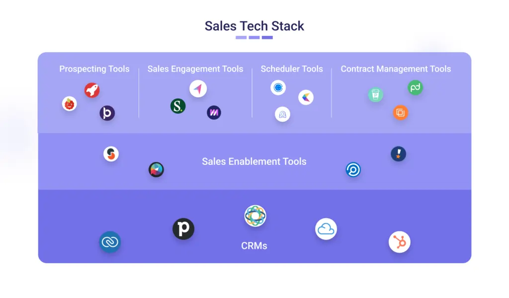 image sales tech stack