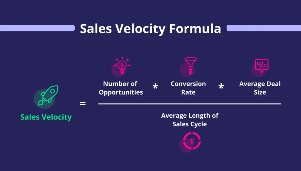image sales velocity formula