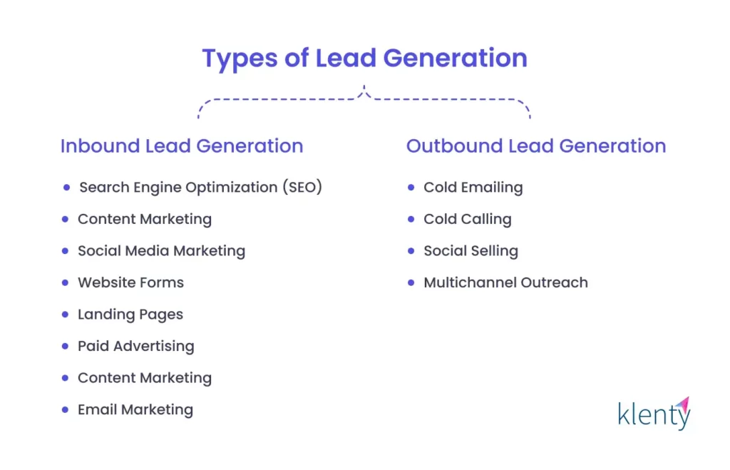 lead generation types
