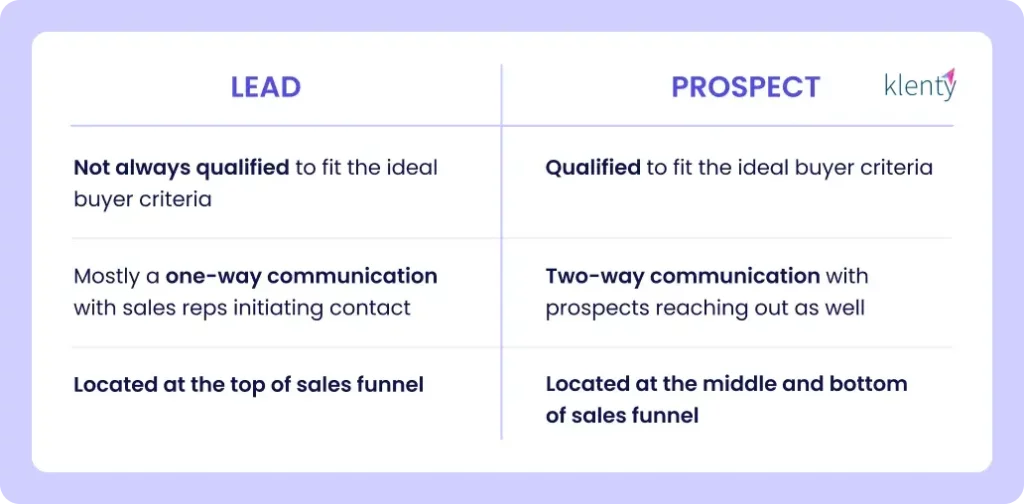 lead vs prospect