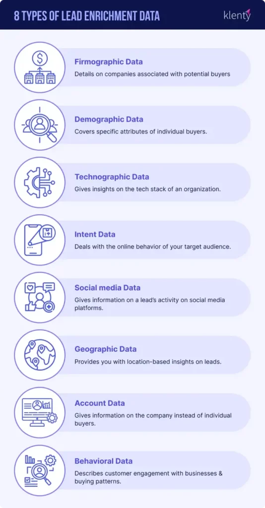 8 Types of Lead Enrichment Data