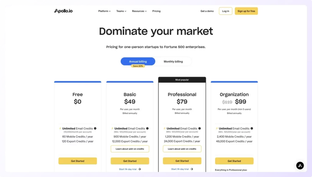 Apollo.io Annual Pricing
