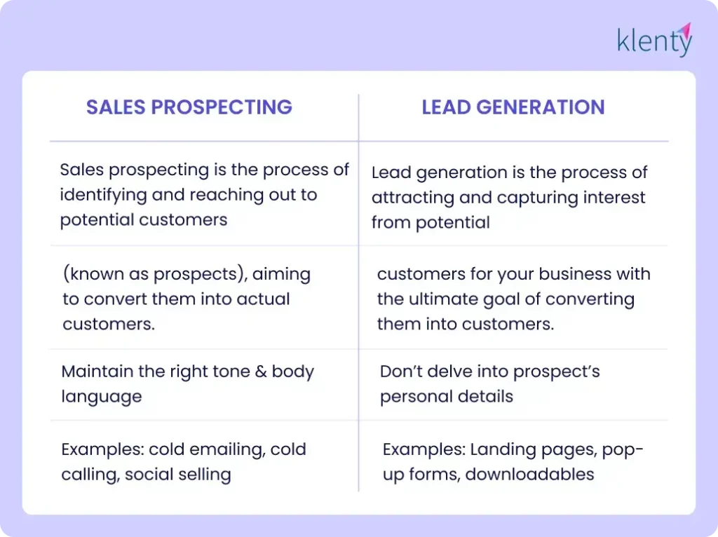 Infographic representation on comparing prospecting vs lead generation