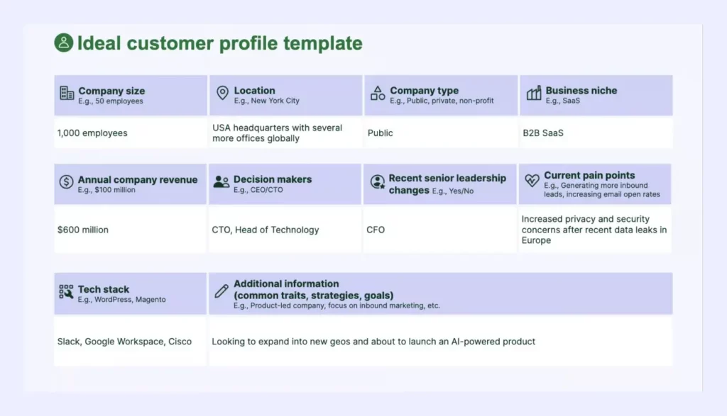 infographic representation of ideal customer profile template for sales prospecting list