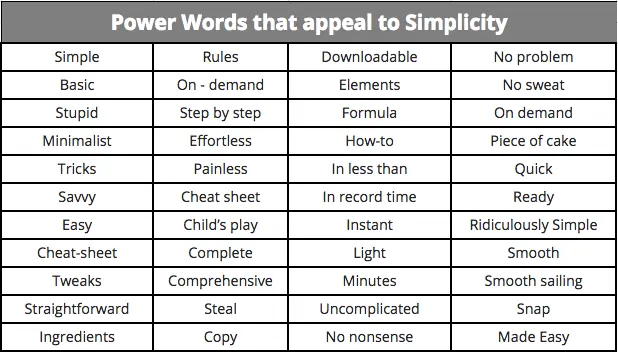 Power words that appeal to Simplicity