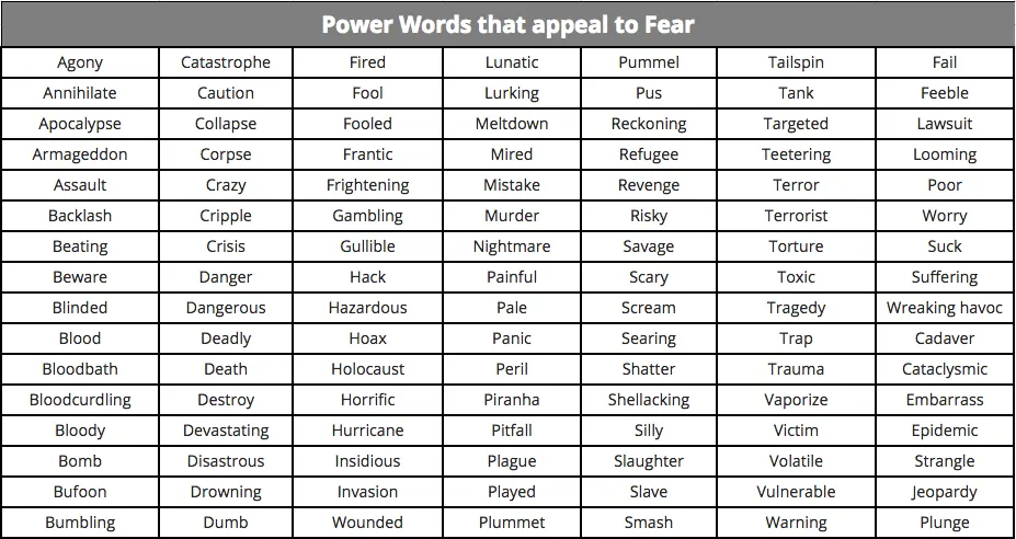Power Words to evoke fear