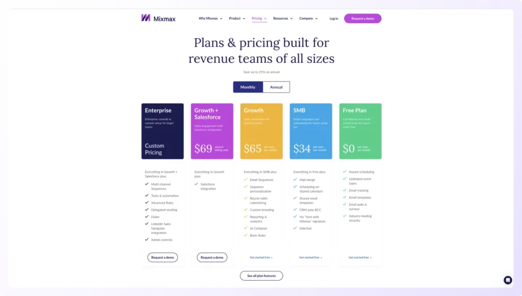 mixamx pricing for monthly plan showing features and comparison